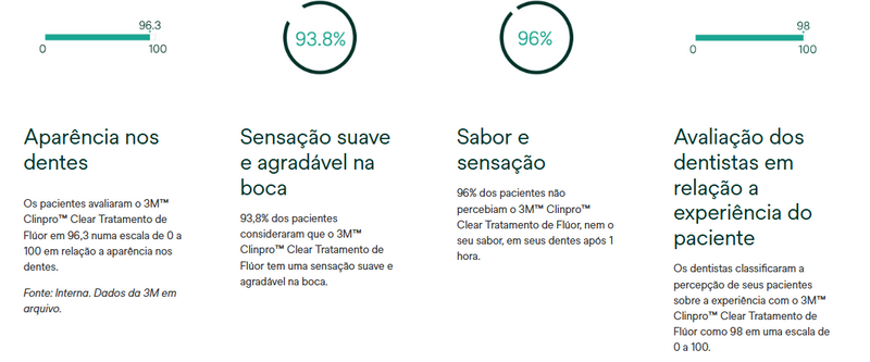 CLINPRO CLEAR | Solventum (3M Health Care)
