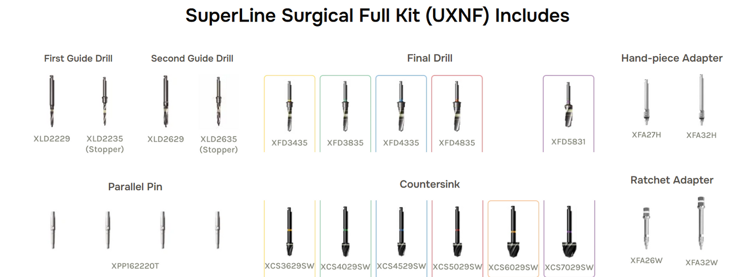 KIT Cirúrgico completo UXIF | DENTIUM