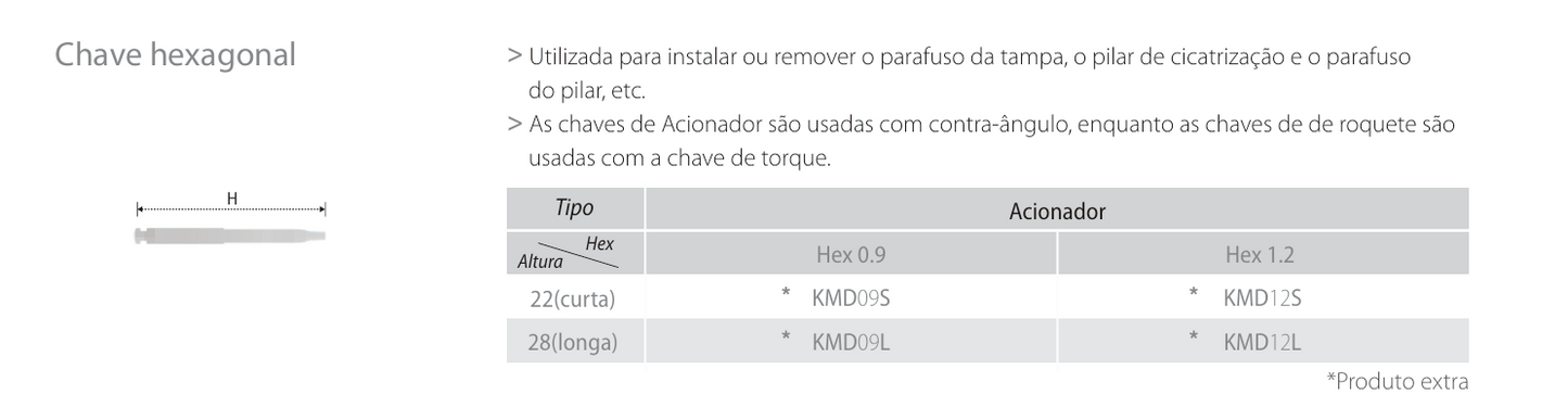 Chave Hexagonal | COWELL