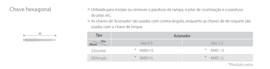 Chave Hexagonal | COWELL