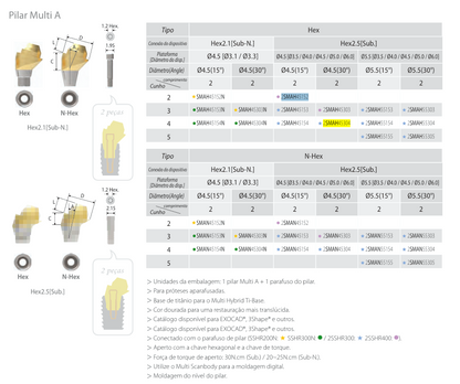 Multi A Pilar | Componentes Implantes | COWELLMEDI
