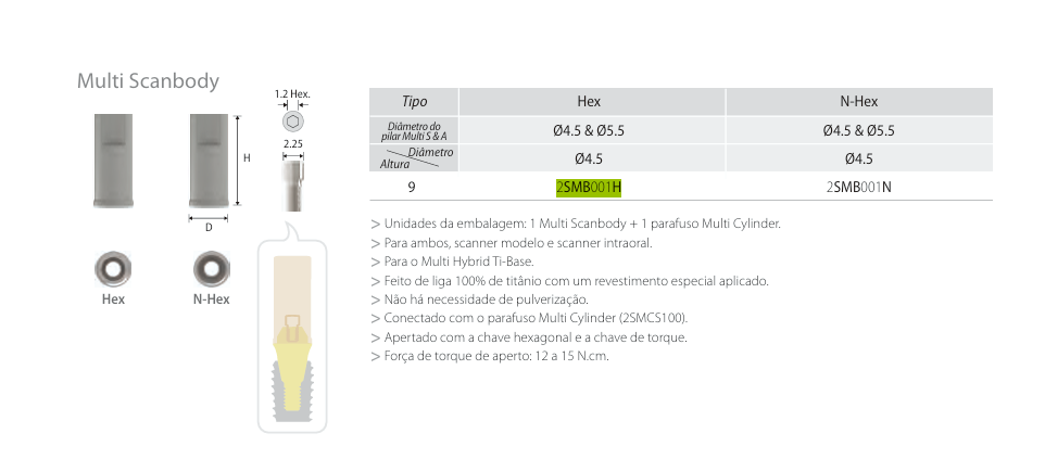 Multi SCANBODY | Cowell