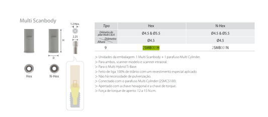 Multi SCANBODY | Cowell