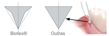 Biotex | Sutura de PTFE de Alta Performance | PURGO