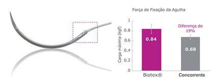 Biotex | Sutura de PTFE de Alta Performance | PURGO