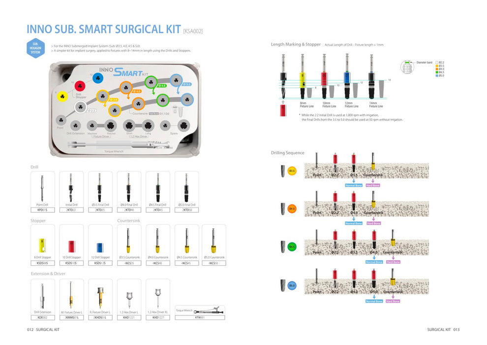 INNO Sub. Smart Surgical Kit | Implante Dentário | COWELLMEDI – NOOL DENTAL